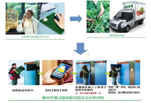 农业信息化展题展暨农业信息化高峰论坛官方网站技术服务