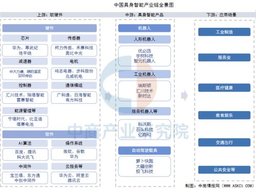 一天吃透一条产业链 具身智能产业全景分析